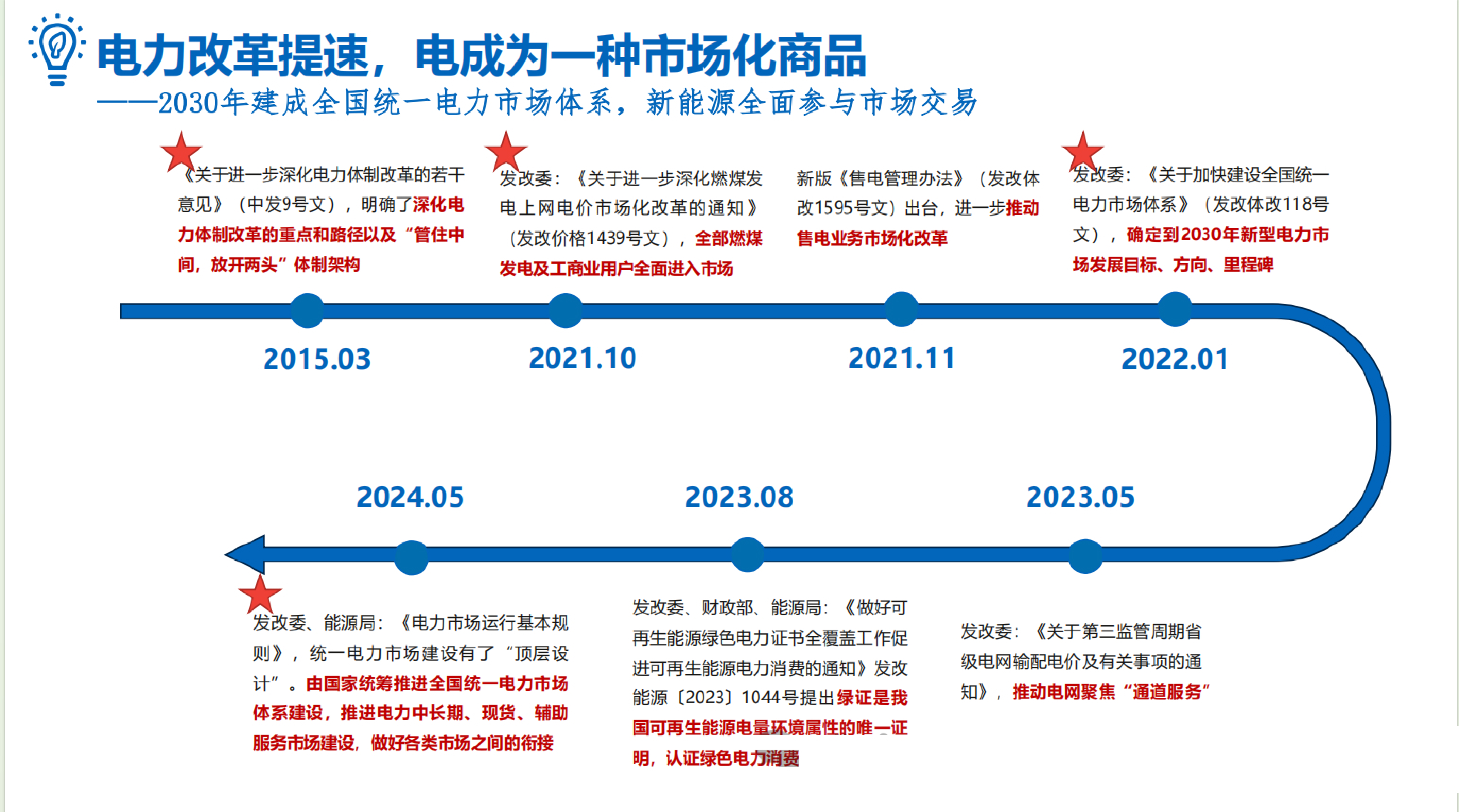 虹知数科2024新能源参与电力市场挑战与机遇报告26页